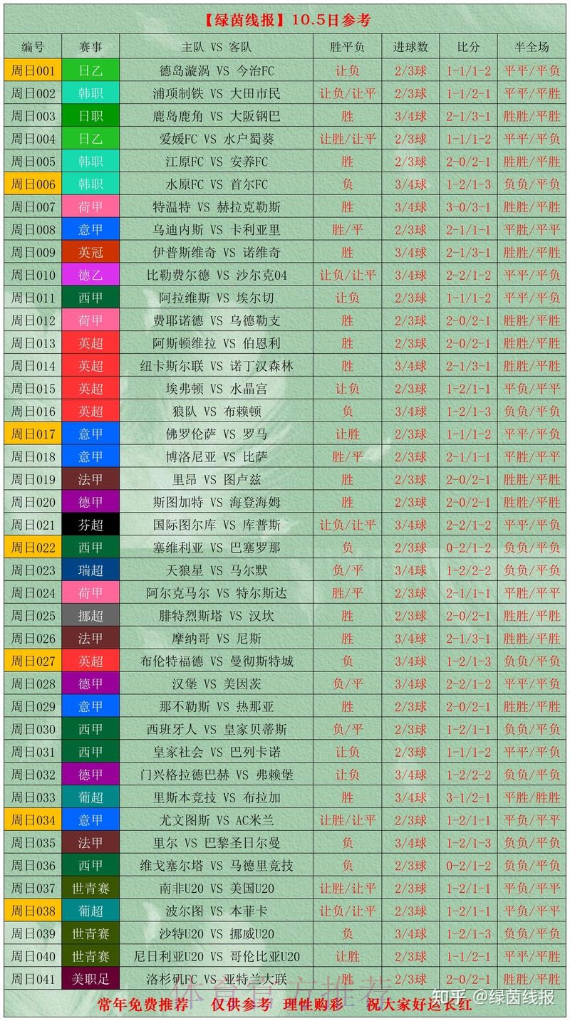 世界杯盘口分析官方 世界杯盘口分析官方